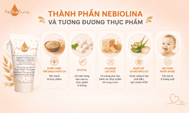 100% thành phần của Kem đánh răng NeBiolina đạt cấp thực phẩm