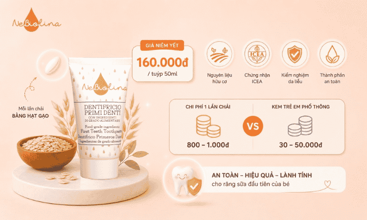 Kem đánh răng NeBiolina được bán với giá 160.000đ/tuýp 50 ml