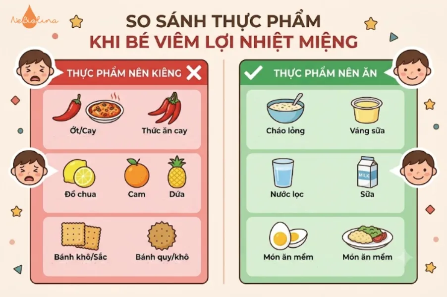 Bé bị viêm lợi nhiệt miệng nên kiêng và ăn gì?