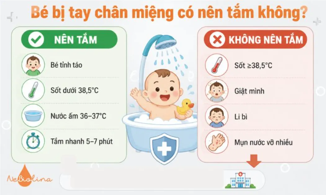 Tắm đúng thời điểm giúp giữ da sạch và giảm nguy cơ bội nhiễm ở trẻ mắc tay chân miệng.