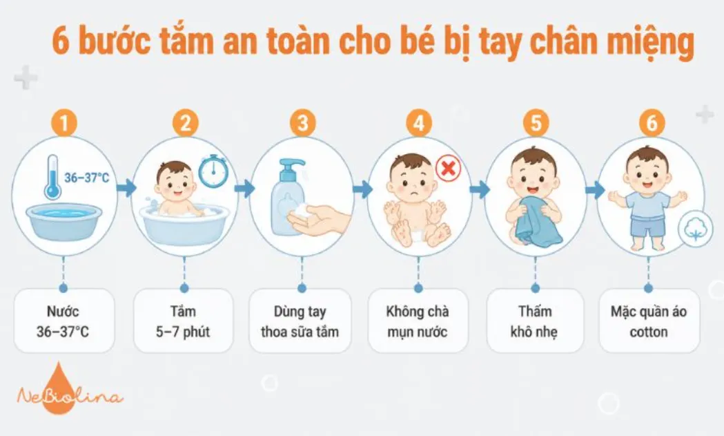 Tắm nhanh, nhẹ nhàng và đúng nhiệt độ giúp hạn chế làm tổn thương mụn nước.