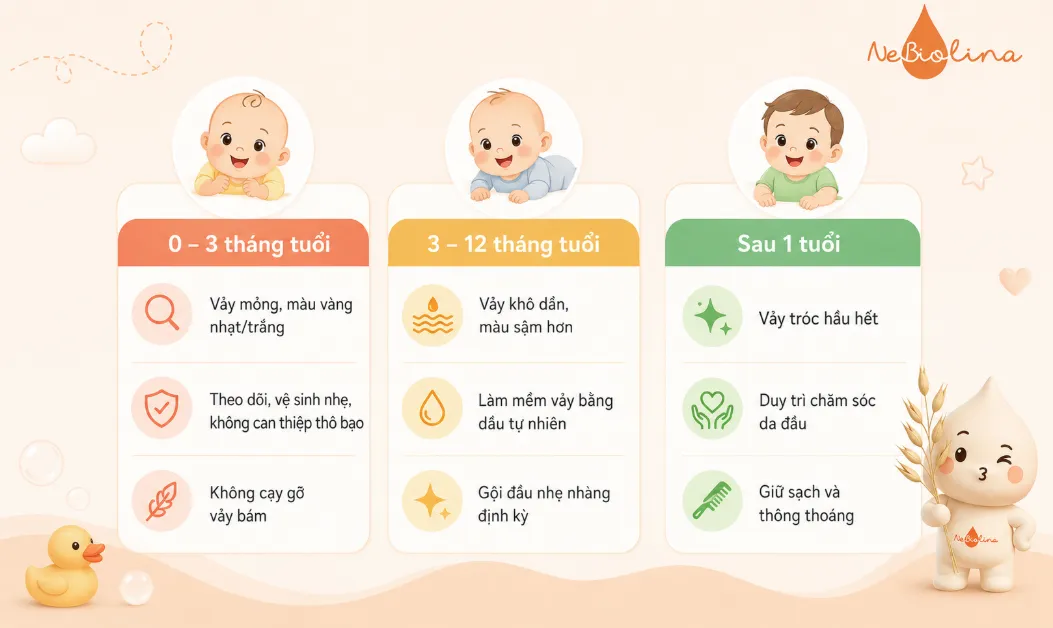 Tình trạng cứt trâu ở trẻ sơ sinh diễn biến theo 3 giai đoạn khá rõ ràng