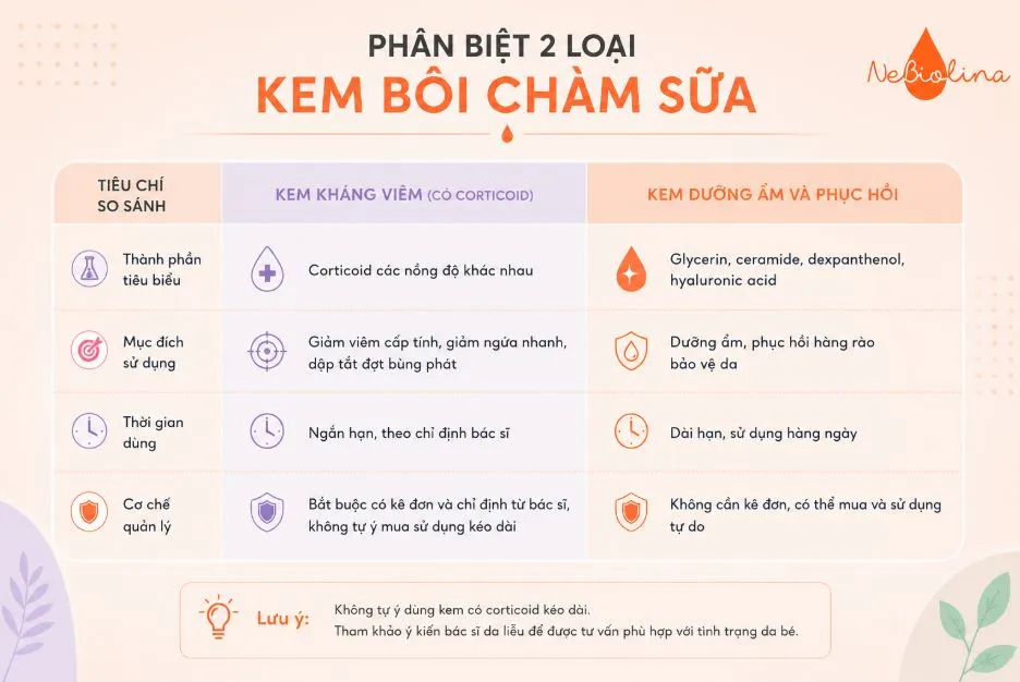 Phân biệt 2 loại kem bôi chàm sữa