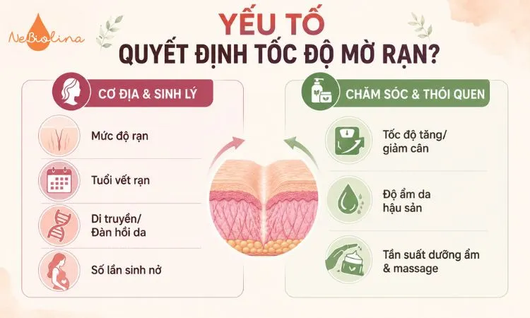 8 yếu tố ảnh hưởng tốc độ mờ rạn trên da