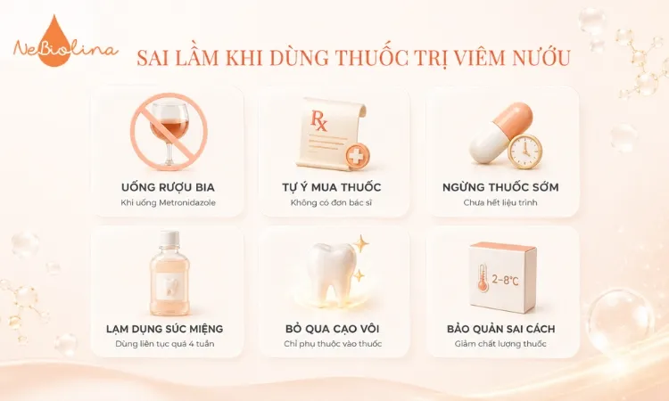 Những sai lầm cần tránh khi dùng thuốc trị viêm nướu. 
