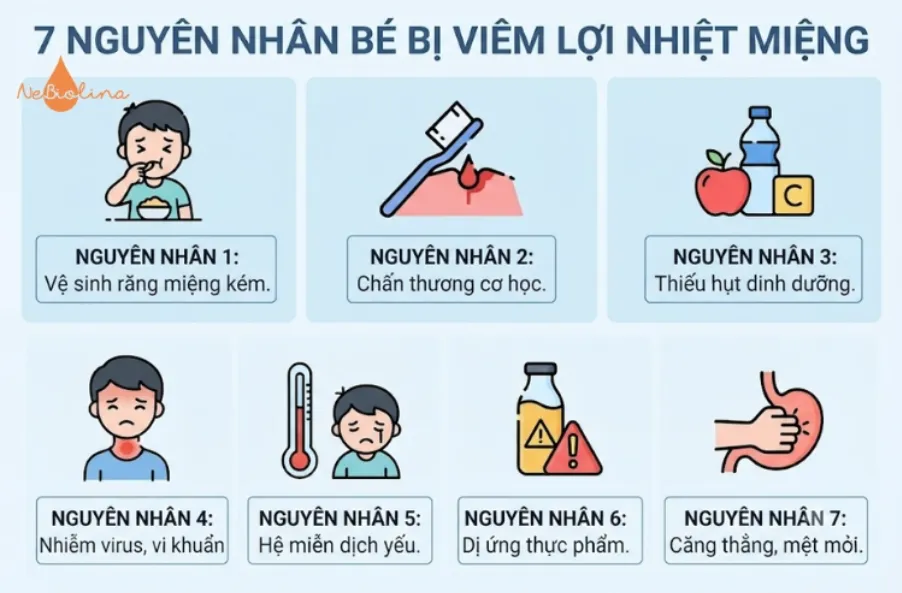 Nguyên nhân bé bị viêm lợi nhiệt miệng