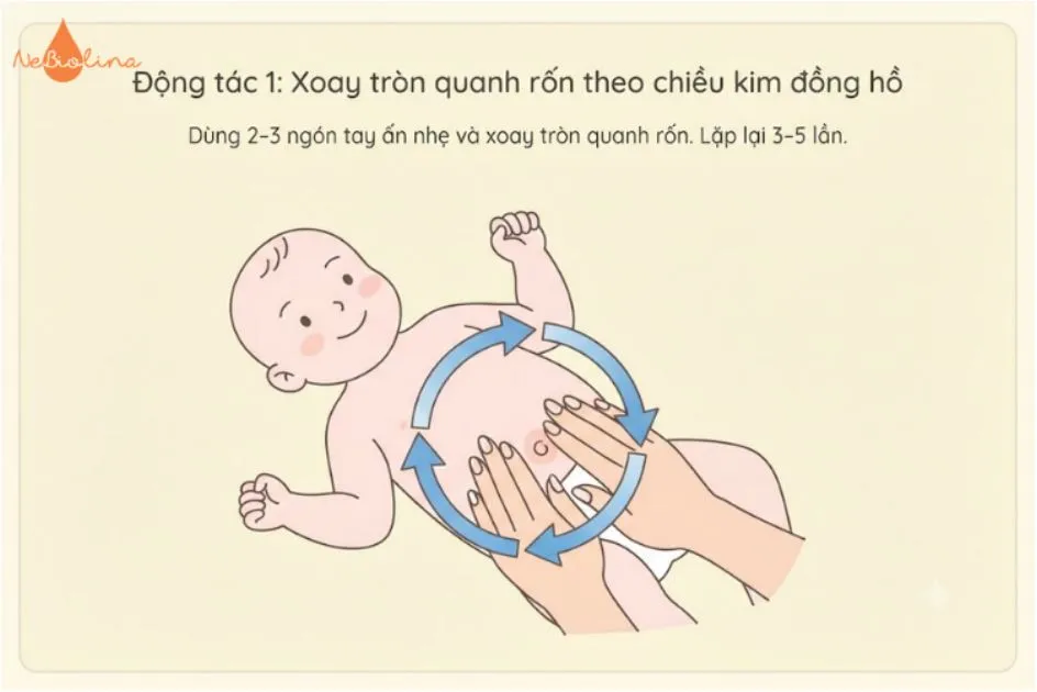 Kỹ thuật xoay tròn quanh rốn