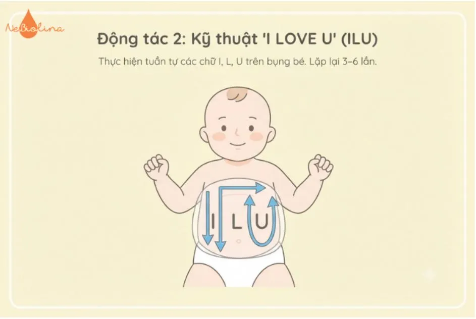 Kỹ thuật I LOVE U