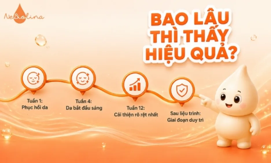 Tiêm meso trị nám sẽ không thể thấy tác dụng ngay sau 1 buổi tiêm