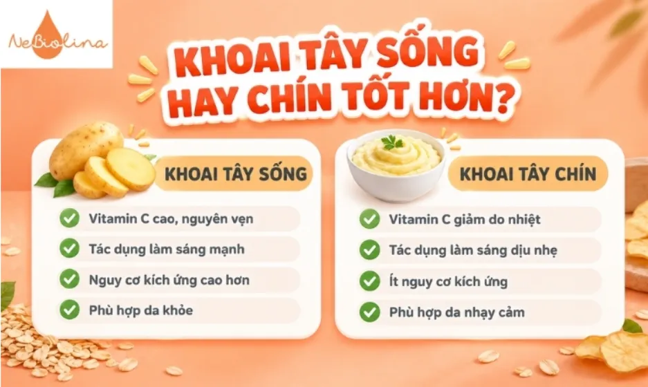 Khoai tây sống chứa hàm lượng vitamin C cao hơn