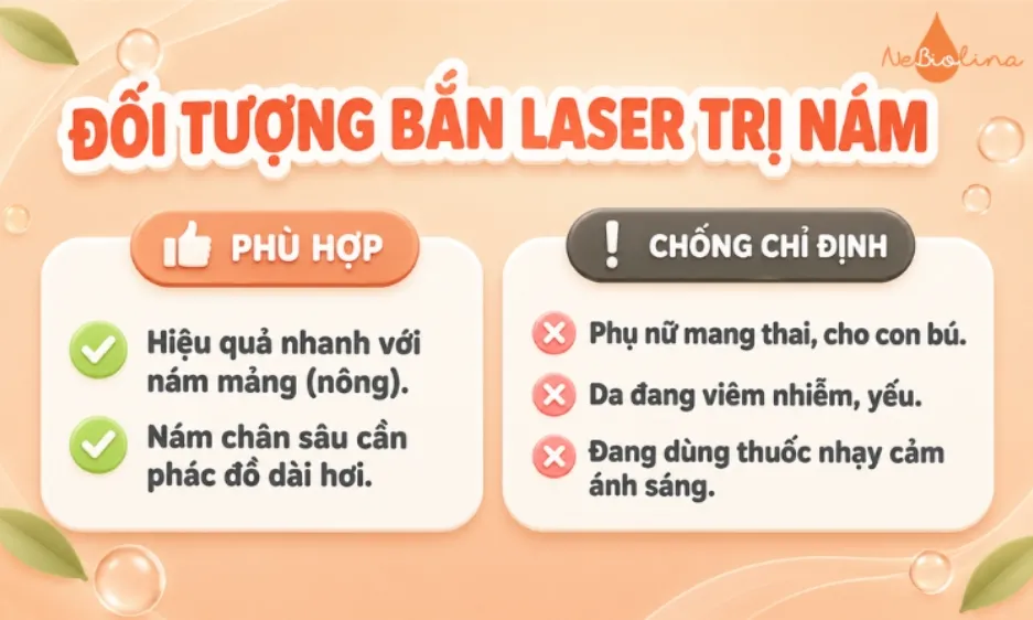 Không phải trường hợp nám nào cũng được chỉ định bắn laser