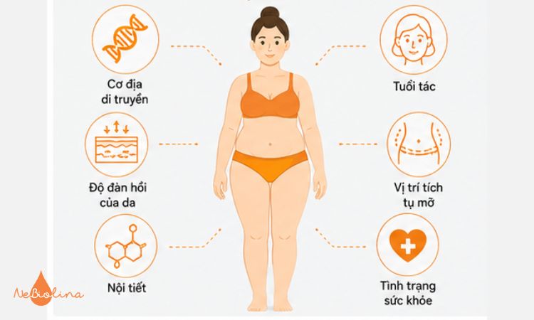 Các yếu tố làm tăng nguy cơ rạn da