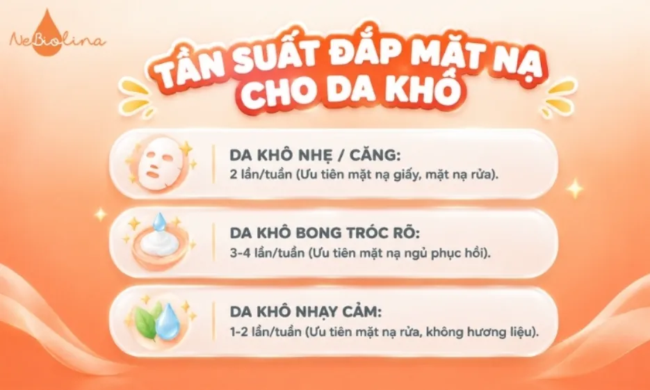 Tần suất đắp mặt nạ phù hợp cho từng mức độ khô da