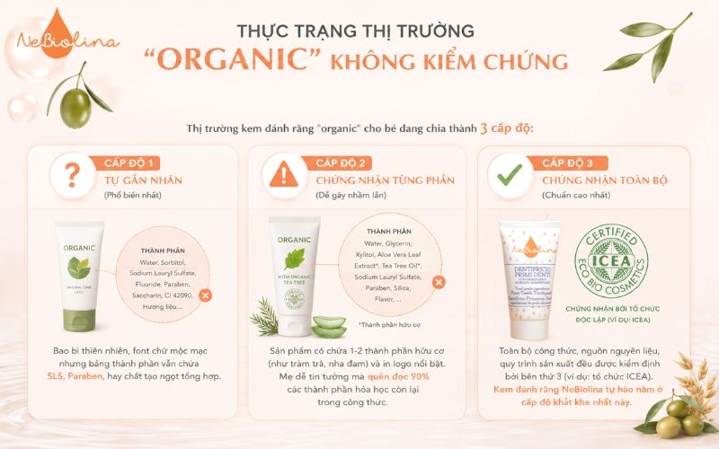 3 cấp độ kem đánh răng organic trên thị trường