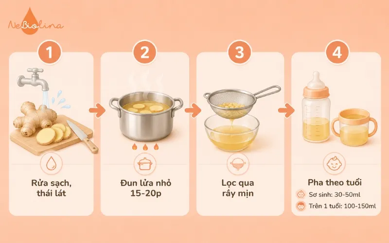 Cách làm cốt gừng tắm bé bằng phương pháp đun