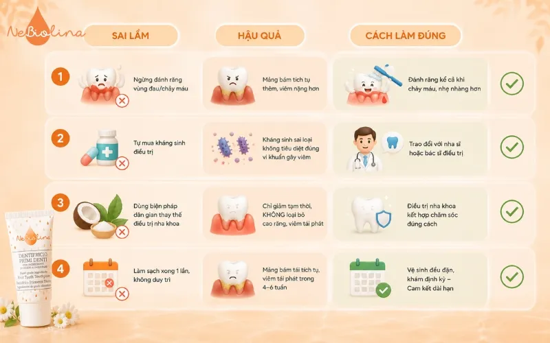 Mắc sai lầm khi trị viêm nướu khiến tình trạng nghiêm trọng hơn.