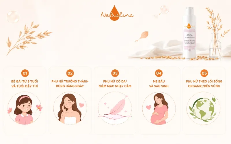 Dung dịch vệ sinh phụ nữ organic NeBiolina phù hợp với nhiều đối tượng
