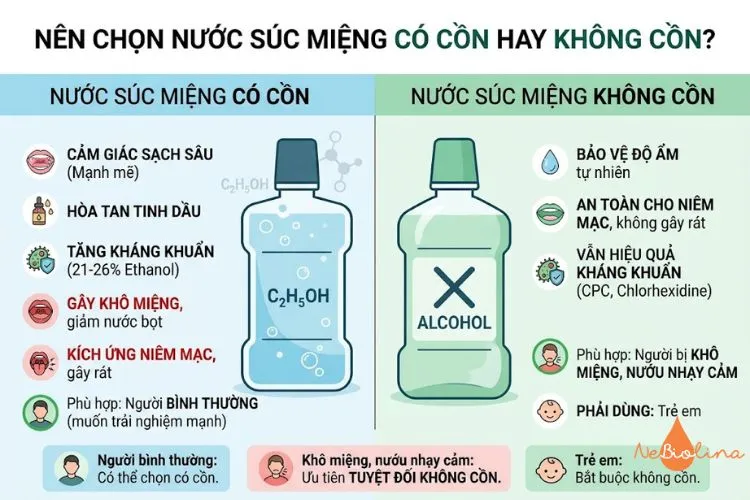 Nên chọn nước súc miệng có cồn hay không cồn?