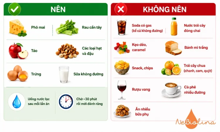 Chế độ ăn uống phù hợp làm chậm tiến triển sâu răng