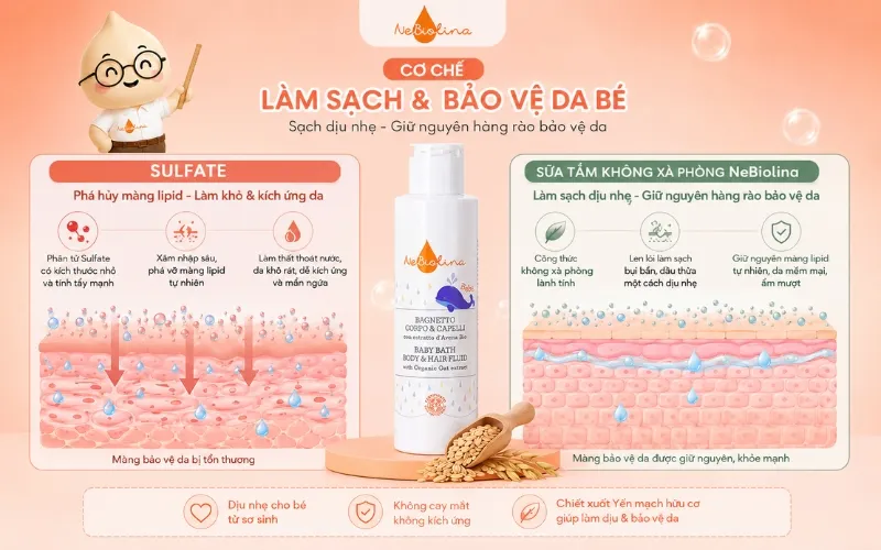 Xà phòng phá vỡ hàng rào bảo vệ da của bé