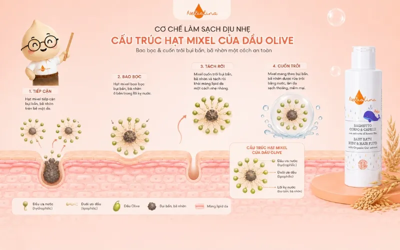 Dầu olive có cơ chế làm sạch thông minh dịu lành với da nhạy càm
