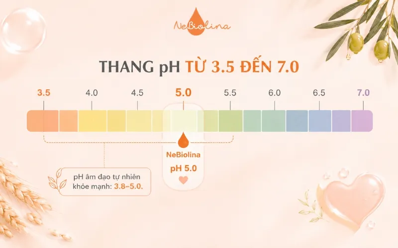Dung dịch vệ sinh NeBiolina có pH = 5 phù hợp với pH sinh lý vùng kín
