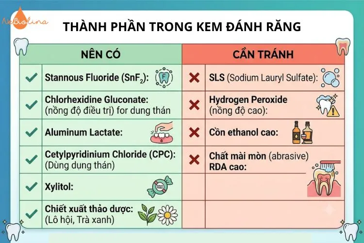 Thành phần nên có và nên tránh trong kem đánh răng
